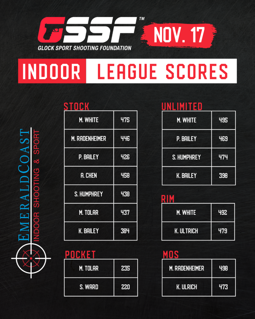 November GSSF Scores